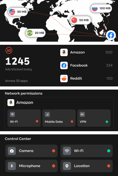 BraxOS features